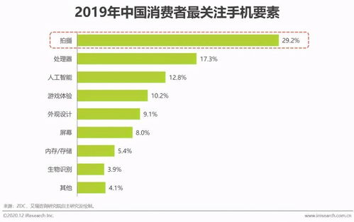 萬物互聯(lián)時(shí)代 隱私安全——手機(jī)廠商長(zhǎng)遠(yuǎn)發(fā)展的關(guān)鍵命門