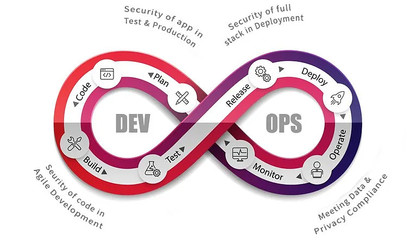 云計(jì)算站在十字路口 自動(dòng)化與安全軟件開發(fā)將重塑行業(yè)格局